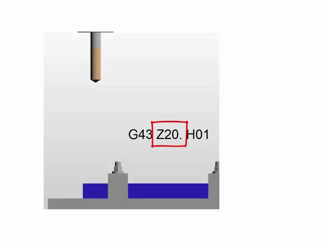 Parts of the G81 drilling cycle with G98 and G99