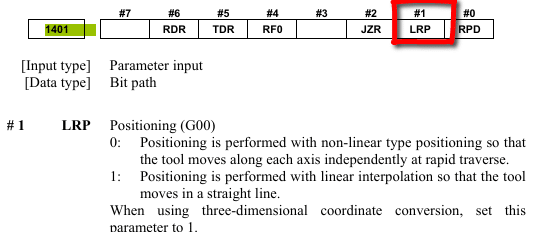 Fanuc Parameter 1401